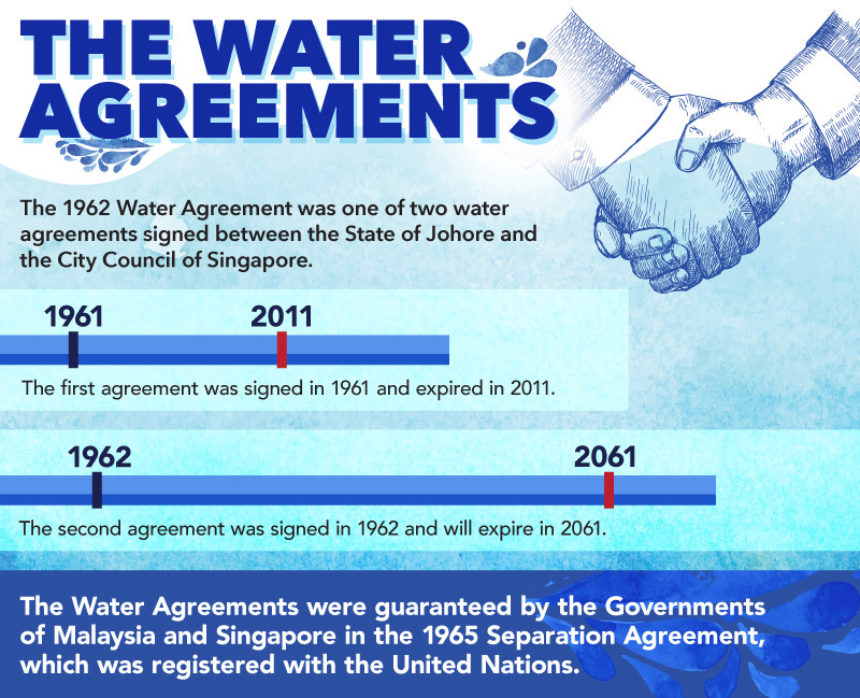 1962 water agreement infographic